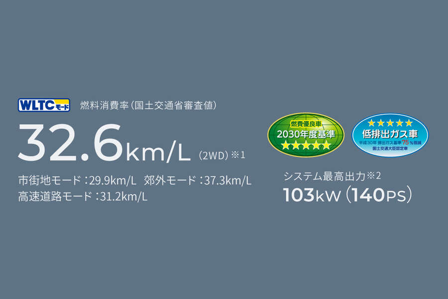 プリウス | Xグレード | 福島トヨタ自動車