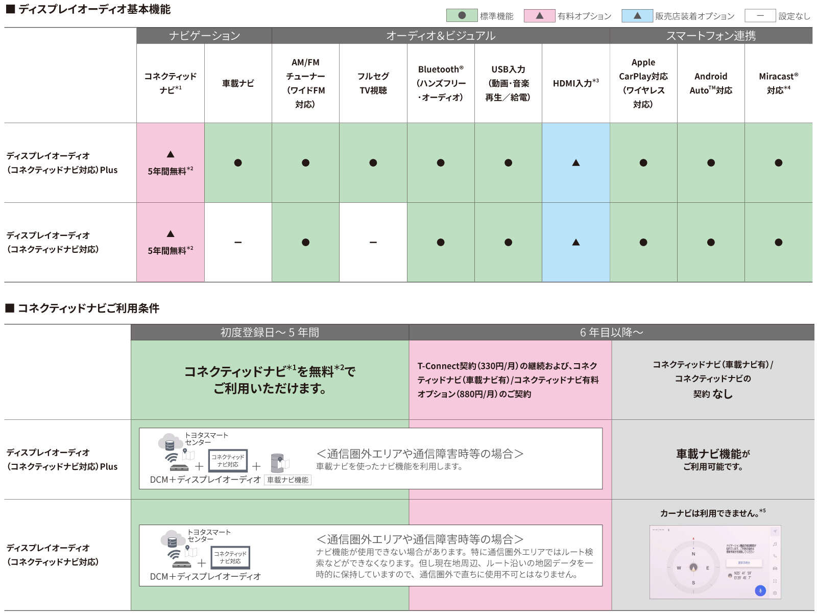 シエンタ | コネクティッド | 福島トヨタ自動車