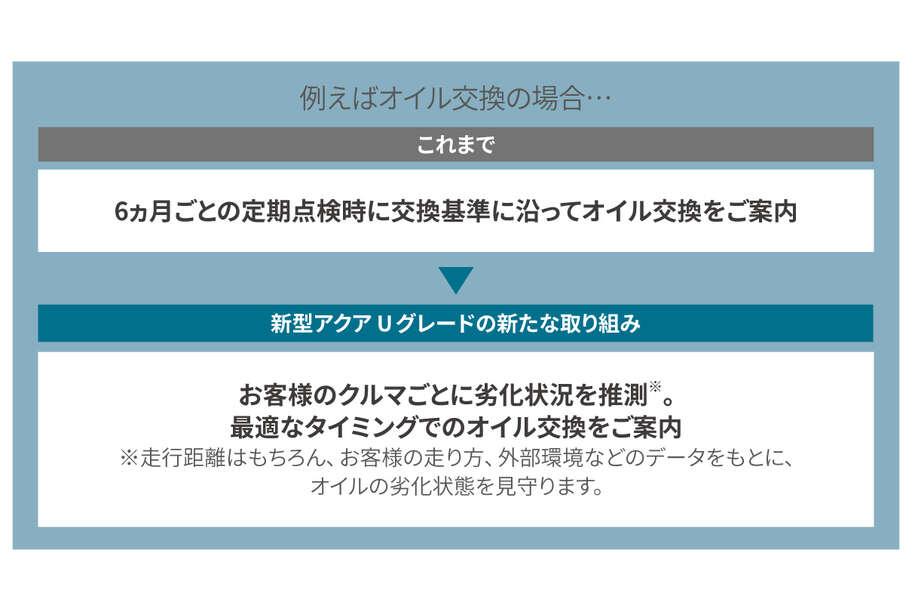 aqua_ugrade_img05