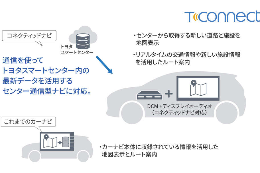 noah_connected_img04