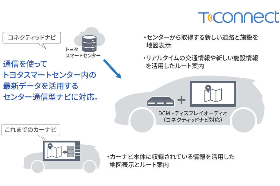 voxy_connected_img04
