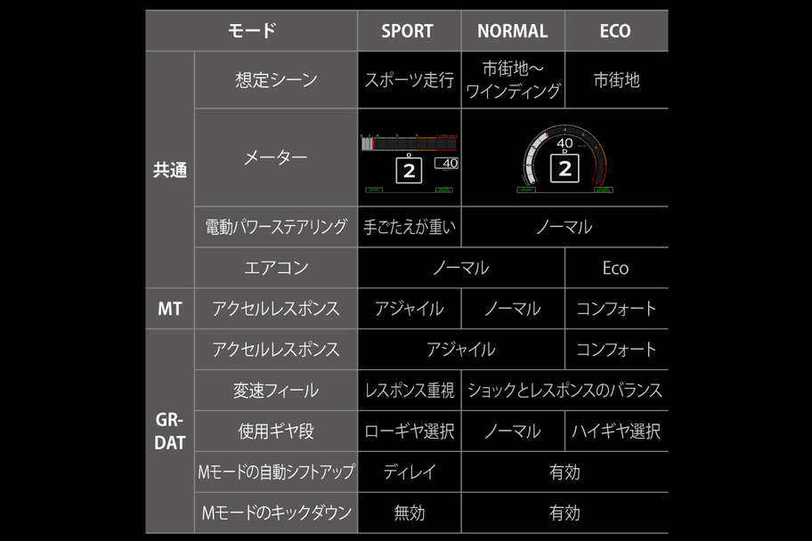 grcorolla_performance_img29