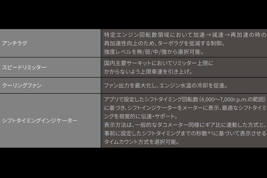 grcorolla_performance_img07