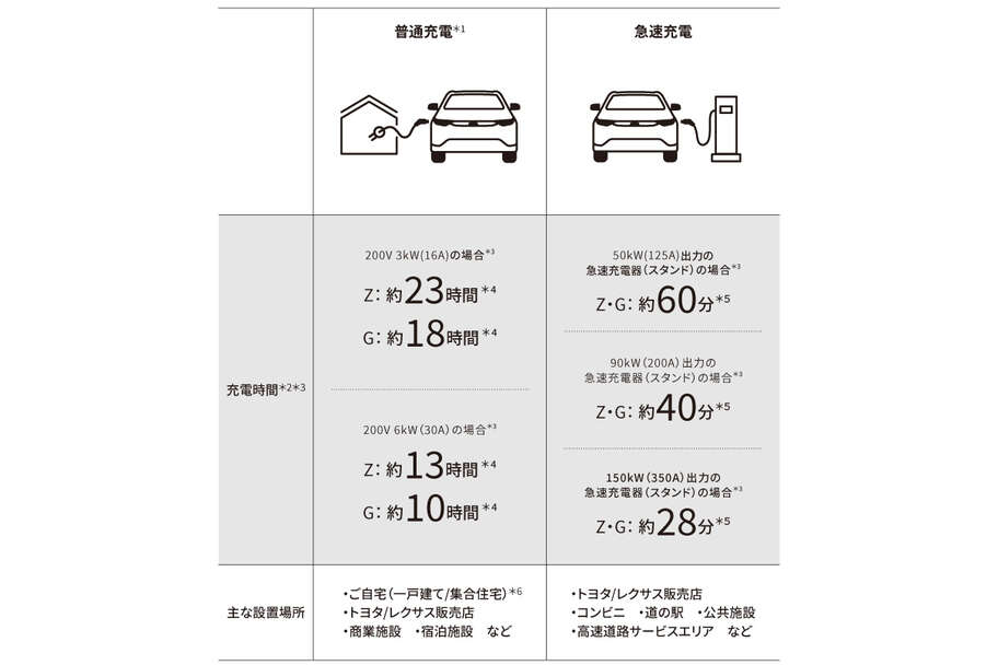 bz4x_performance_img13