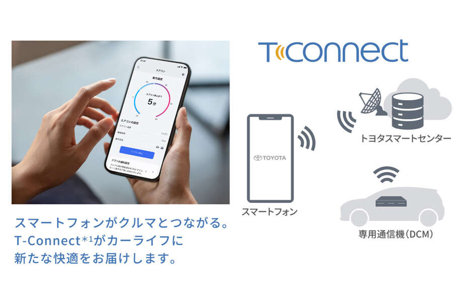 harrier_connected_img01