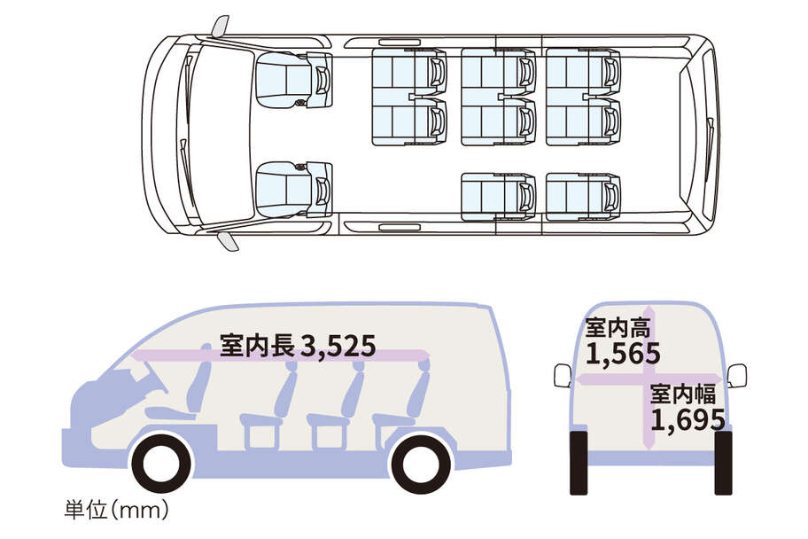 hiacewagon_feature_img01