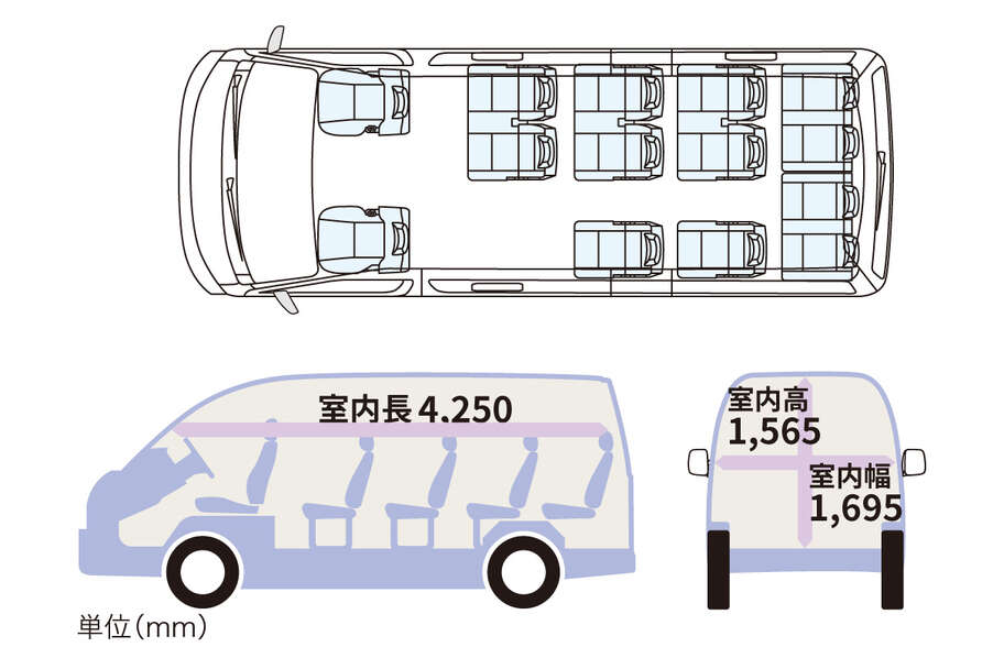 hiacecommuter_feature_img02