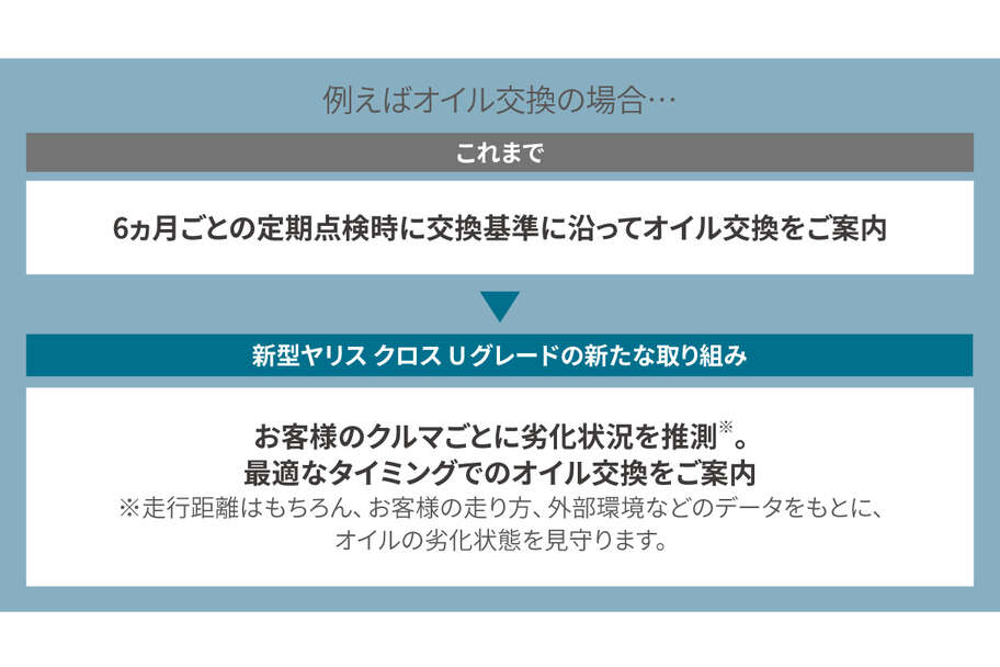 yariscross_ugrade_img05