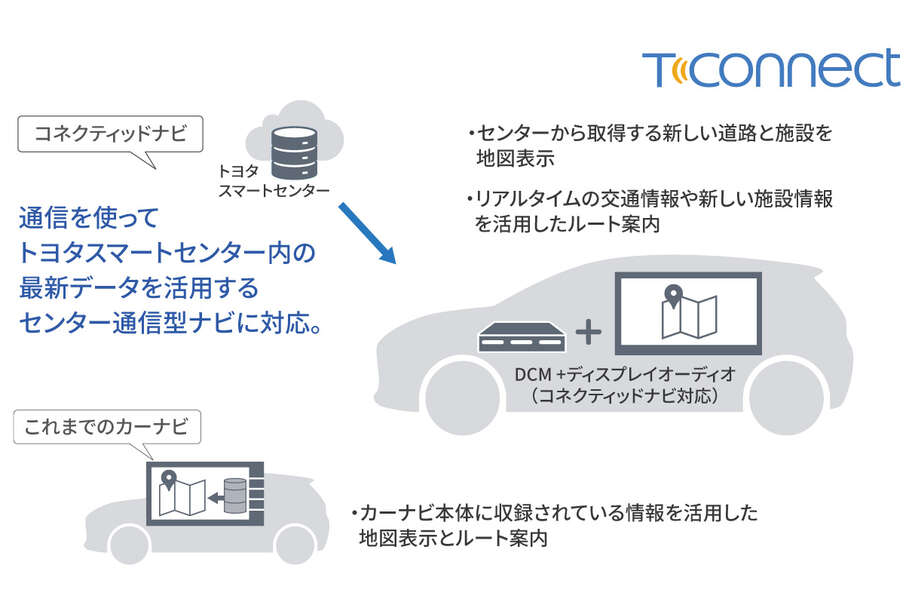 yariscross_connected_img04