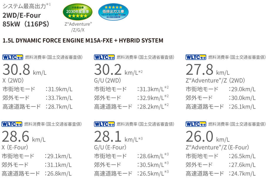 yariscross_performance_img10
