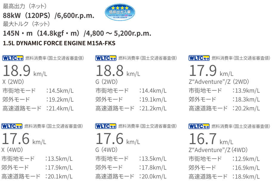 yariscross_performance_img12