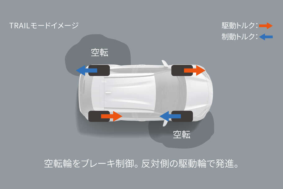 yariscross_performance_img21