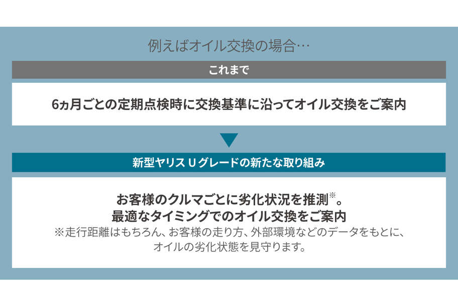 yaris_ugrade_img05