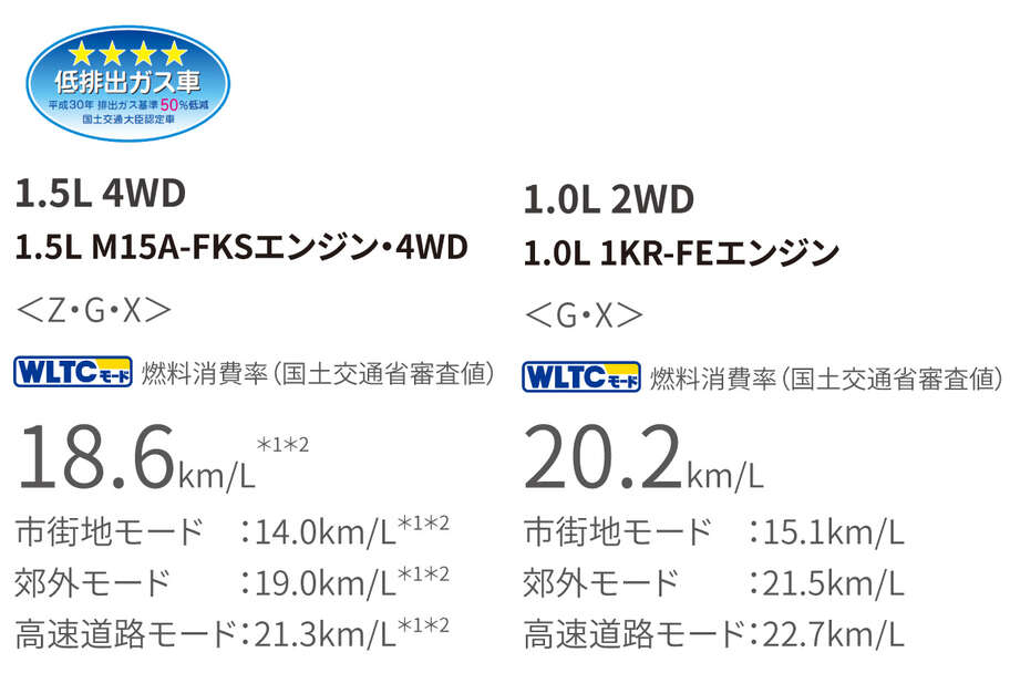 yaris_performance_img11