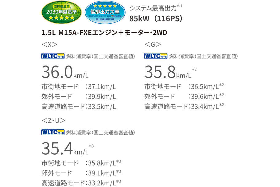 yaris_performance_img13