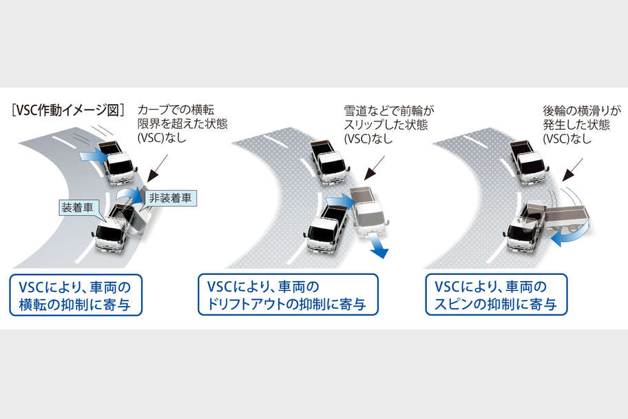 dynacargo1t_safety_img08