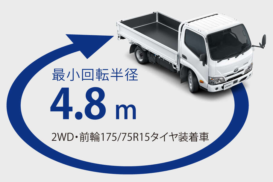 dynacargo1t_usability_img11