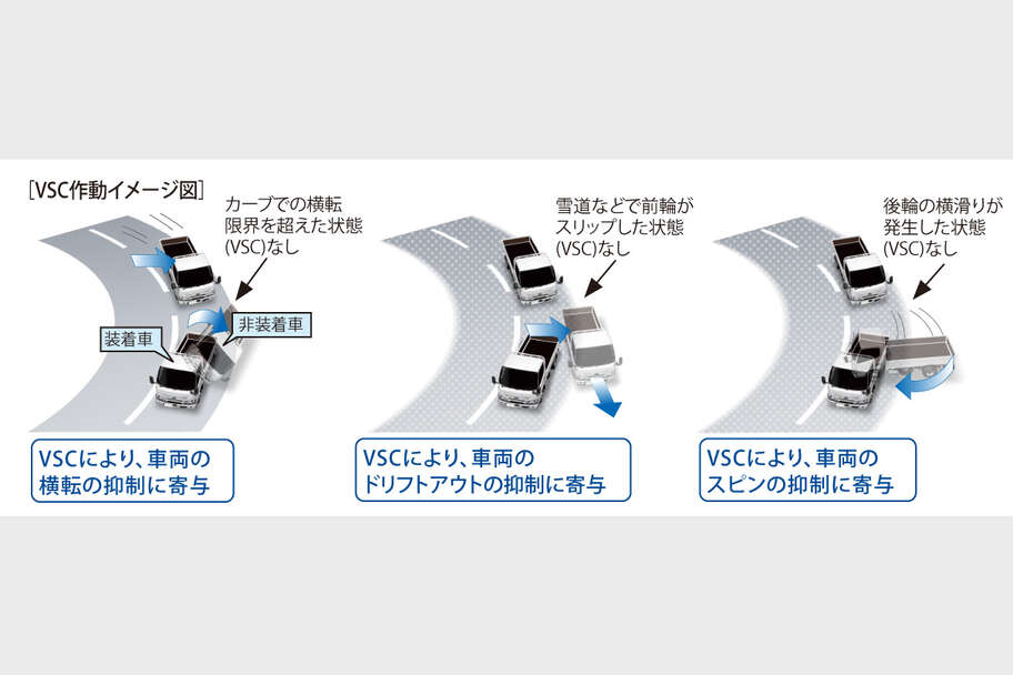 dynacargo2t_safety_img08