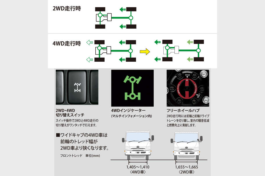 dynacargo2t_performance_img14