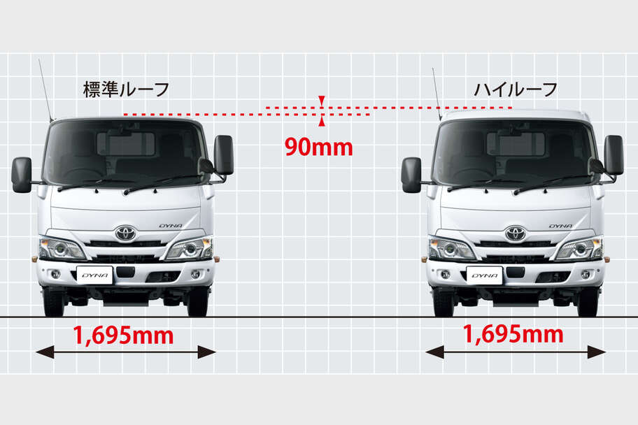 dynacargo2t_design_img07