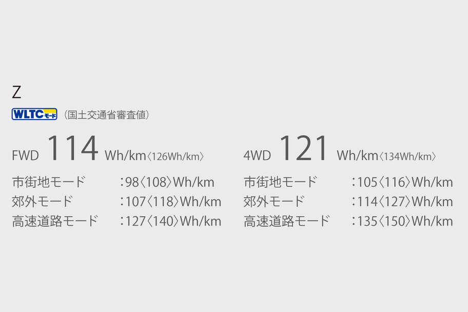 bz4xtouring_performance_img08