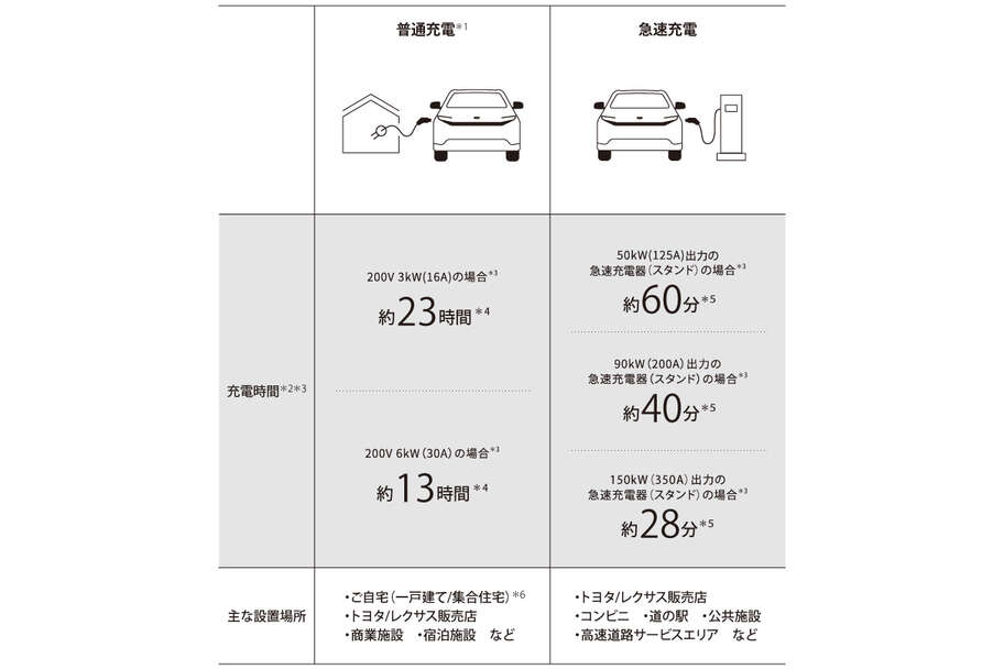 bz4xtouring_performance_img14