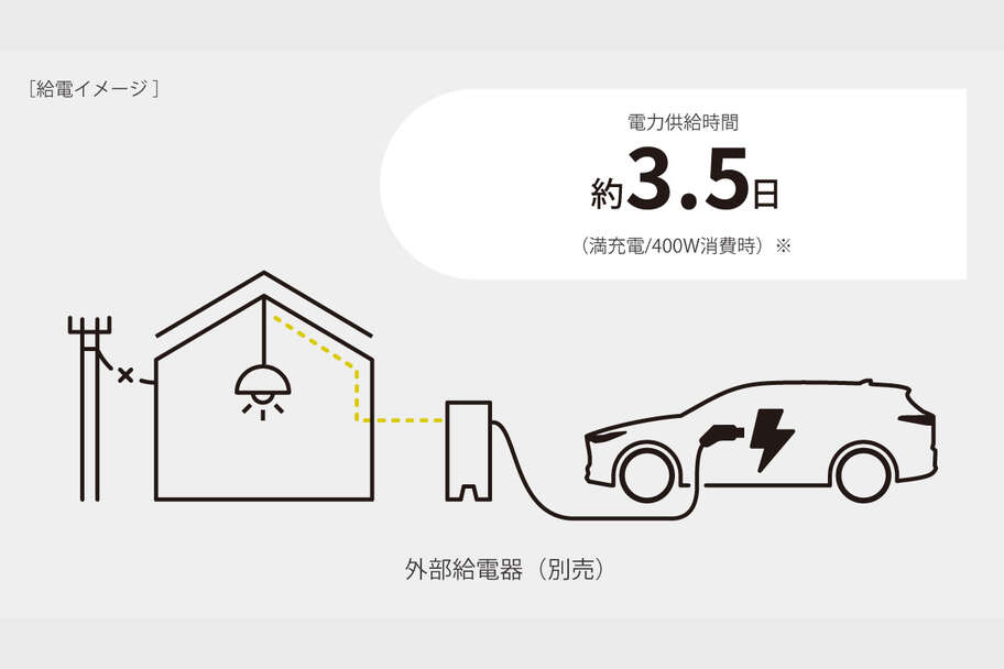 bz4xtouring_usability_img34