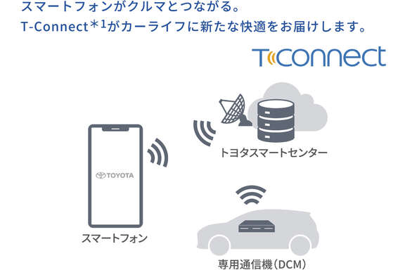 corollacross_connected_img10