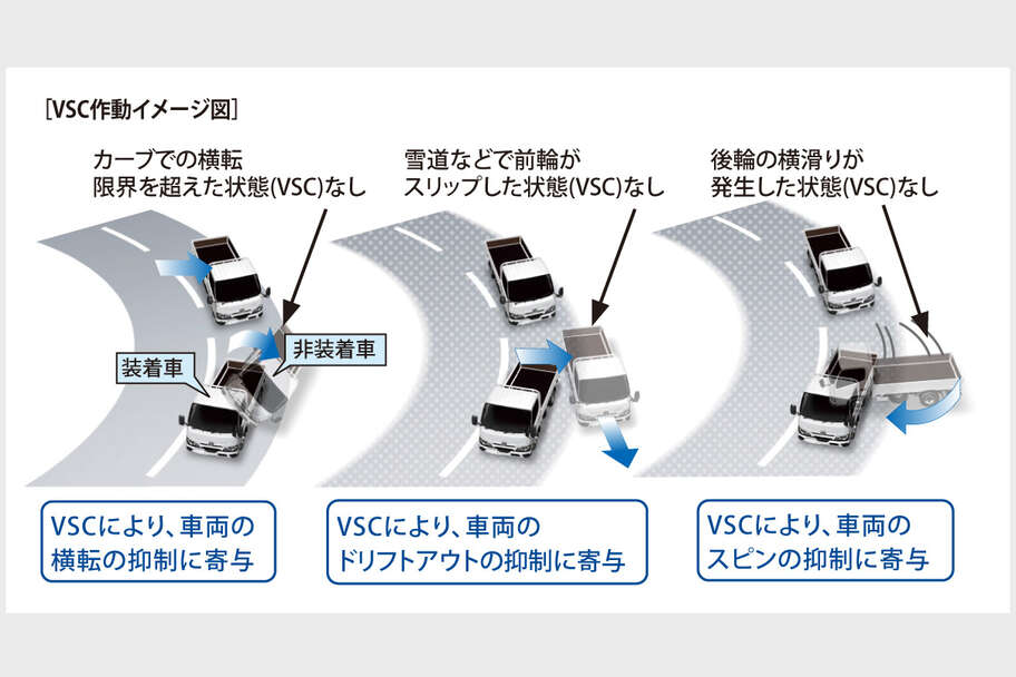 dynadump_safety_img12