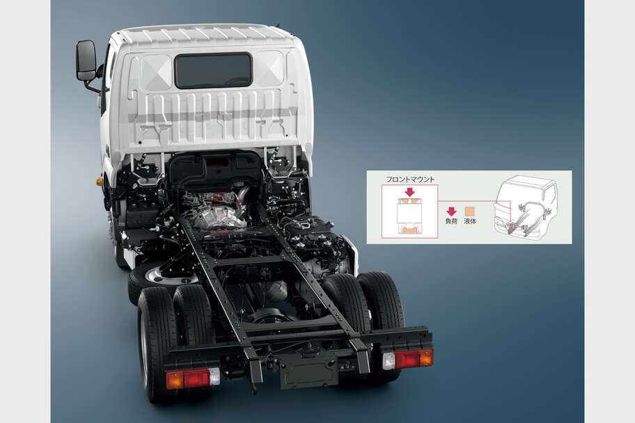 dynadump_performance_img07