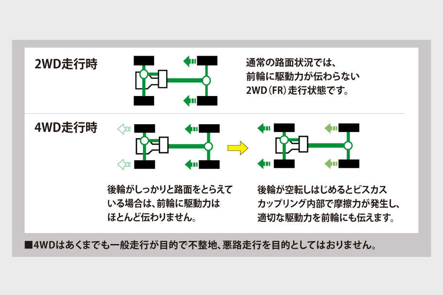 dynadump_performance_img10