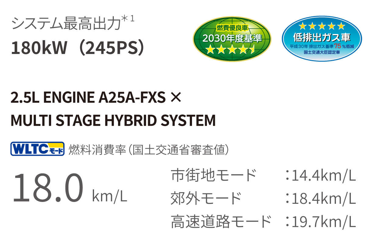 クラウン　走行性能