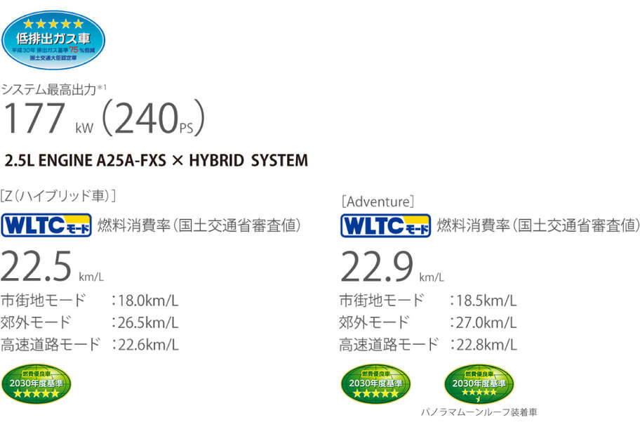 ＲＡＶ４　走行性能