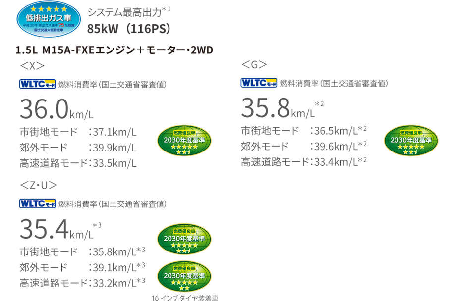 ヤリス　走行性能