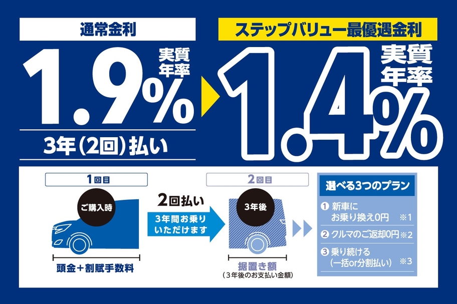 スーパーウィーク Rakuらくローン