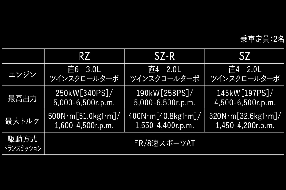 新型スープラ スペック